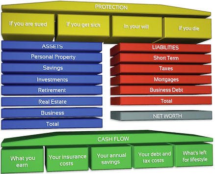Balance Sheet